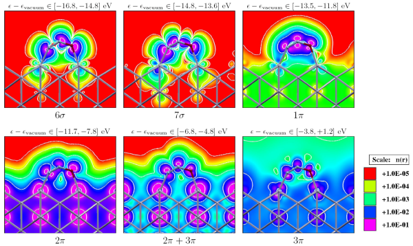 K3-en/PhysChemLabSurf/N2ORh110-states600.png